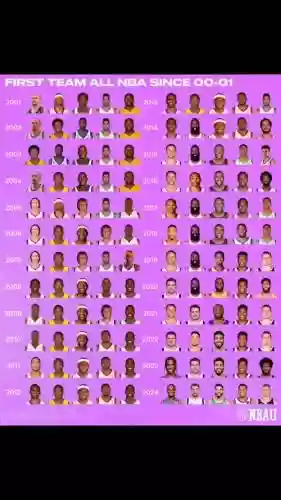 nba趣味阵容
