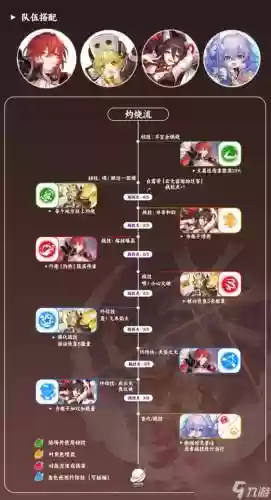 崩坏3姬子阵容搭配插图1