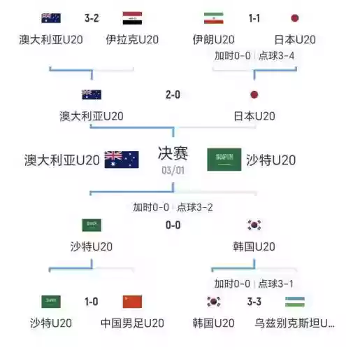 ab阵容规则