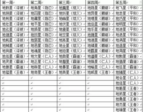 梦幻西游天罡星长寿是什么意思_1插图