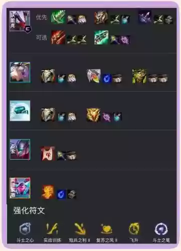 狼斗阵容插图
