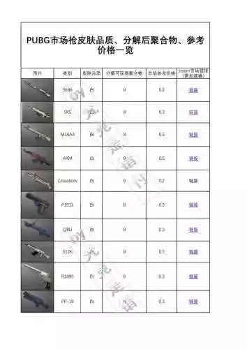 绝地求生各武器配置作用_1插图