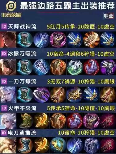 吕布打射手出什么装备_1插图