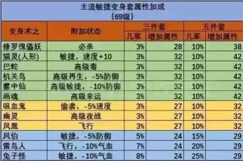 梦幻西游5敏加成插图1