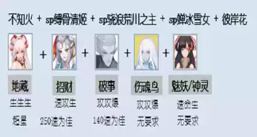 多雪女阵容插图