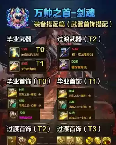 可以赠送装备的手游插图