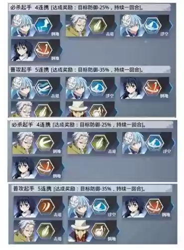 转生史莱姆手游静搭配阵容插图1
