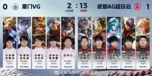 KPL排位阵容搭配插图