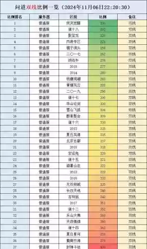 问道宝宝归元攻略_1插图 问道宝宝归元攻略_1插图