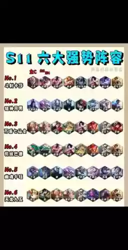 现版本火男上分阵容搭配插图 现版本火男上分阵容搭配插图