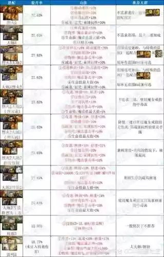 dnf斗气装备不同字区别_1插图