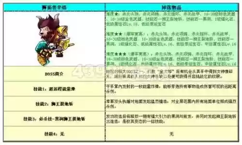勇士的信仰海底装备好吗_1插图1