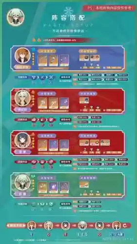 砂糖最新阵容