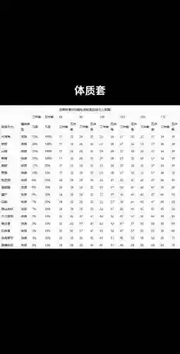 梦幻西游129动物变身套