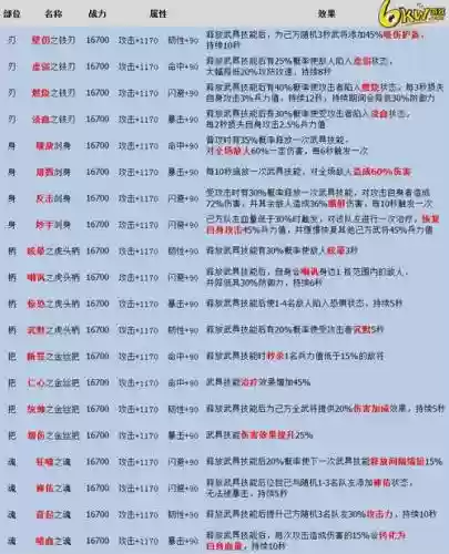 鼎力三国怎么获得装备插图1