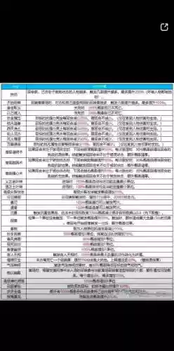 2018大话2院子领悟技能