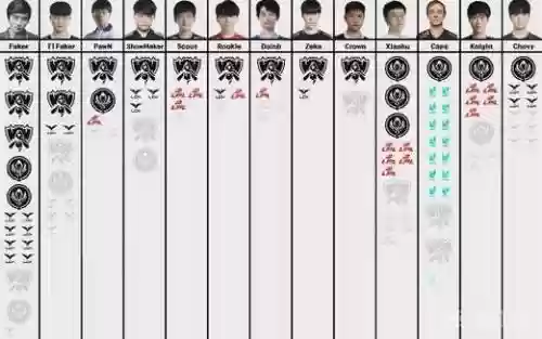 faker阵容排名_1