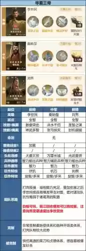 李世民最强阵容搭配插图