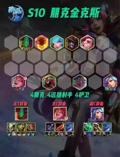 新赛季东西部最佳阵容搭配插图1