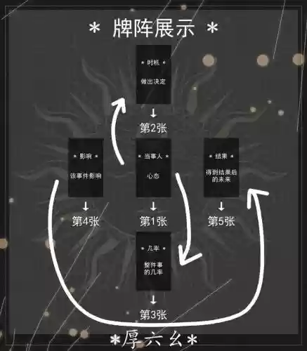 塔罗牌最灵阵容_1