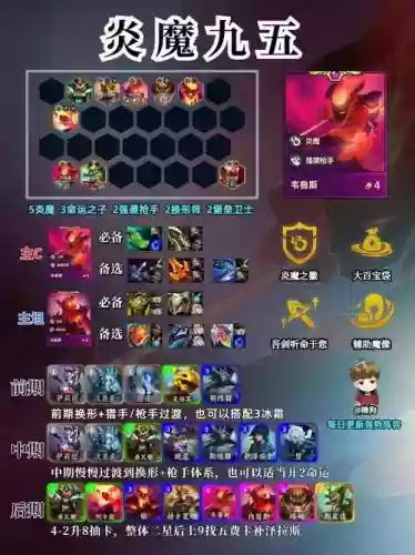 最难受阵容插图