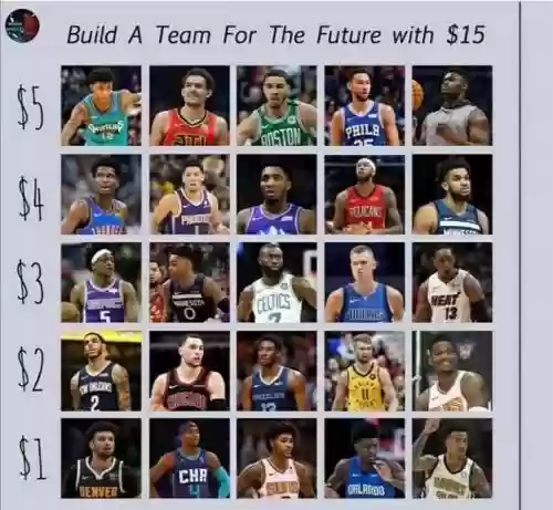 打造nba阵容