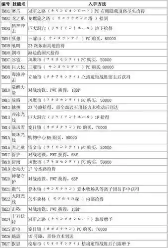 口袋妖怪黑白合体技能插图