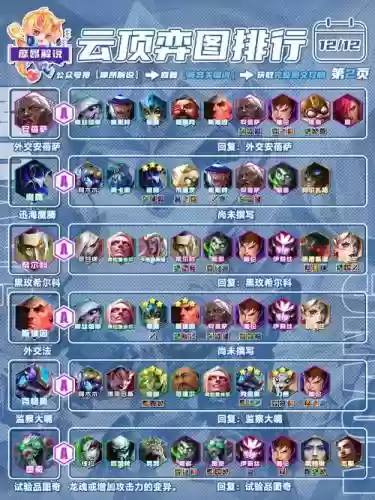 超次元联盟阵容搭配推荐插图