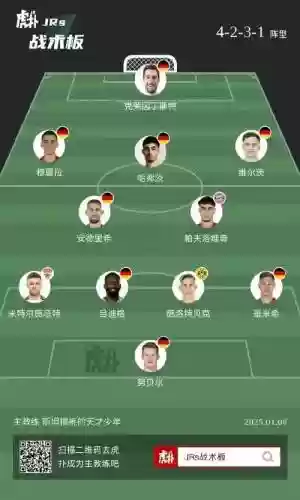 德国2023阵容插图 德国2023阵容插图