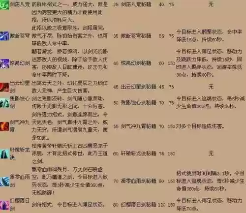 qq三国豪杰技能攻略