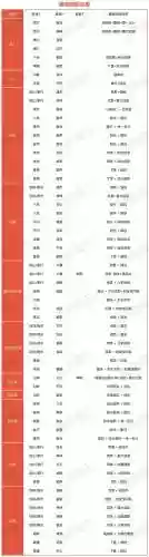 大话2装备查询_1插图