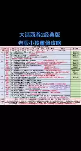 大话外传攻略_1
