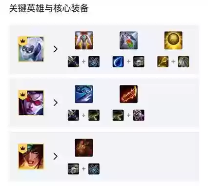 阵容光劫插图