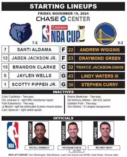 灰熊打勇士首发阵容搭配插图 灰熊打勇士首发阵容搭配插图