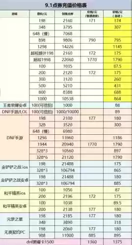 王者荣耀充钱攻略插图