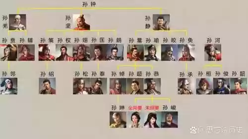三国志11东吴阵容搭配插图