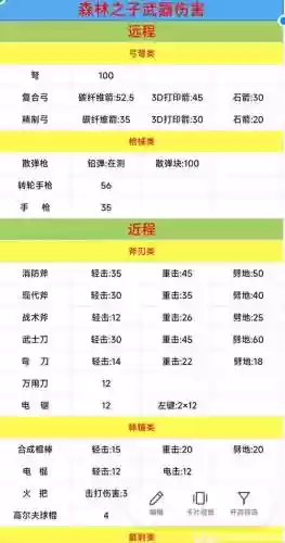 武器战打出伤害插图