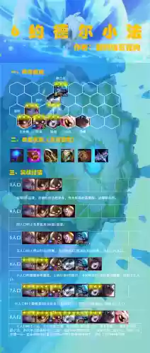 英雄联盟小法阵容搭配装备
