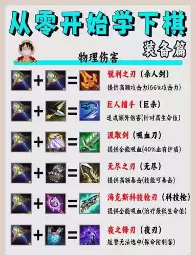 神器55任务武器合成插图 神器55任务武器合成插图