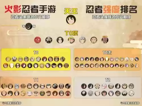 无脑忍者阵容