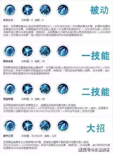 王昭君大技能多少秒插图