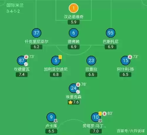 3412阵容图_1插图