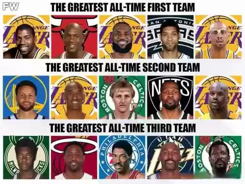 nba阵容球迷