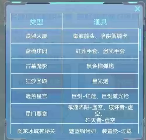 逆战塔防技能格价格插图