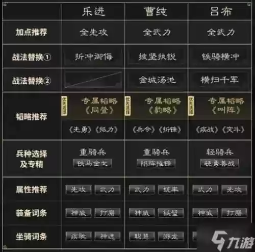吕布适配阵容搭配_1插图1