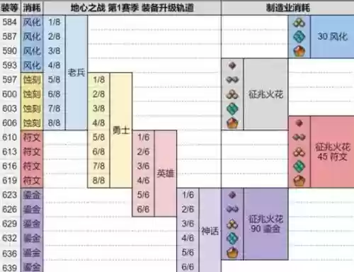 魔兽世界可升级装备