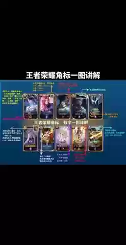王者技能框全免费下载