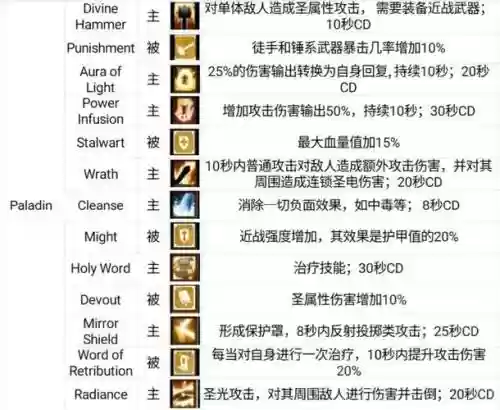战斗之心传承技能数插图