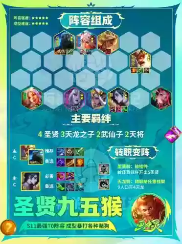 猴子阵容最新