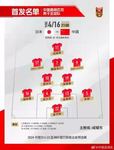 中国阵容首发插图 中国阵容首发插图